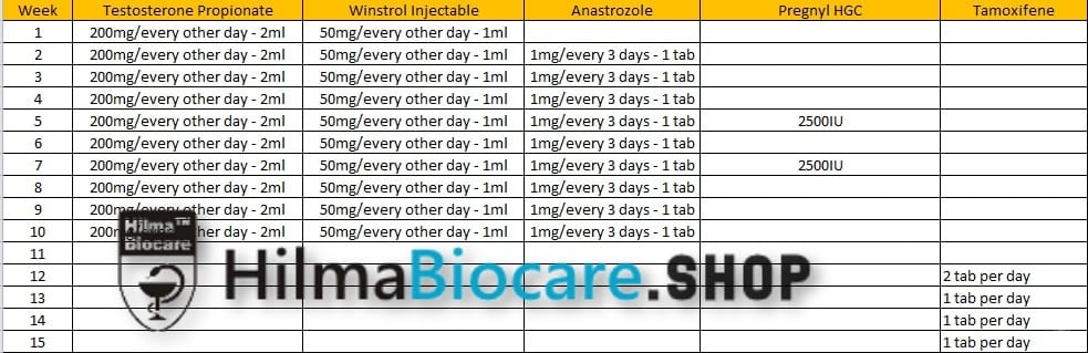 Advanced 10 Week Cutting Cycle – Testosterone Propionate and Winstrol - Image 2